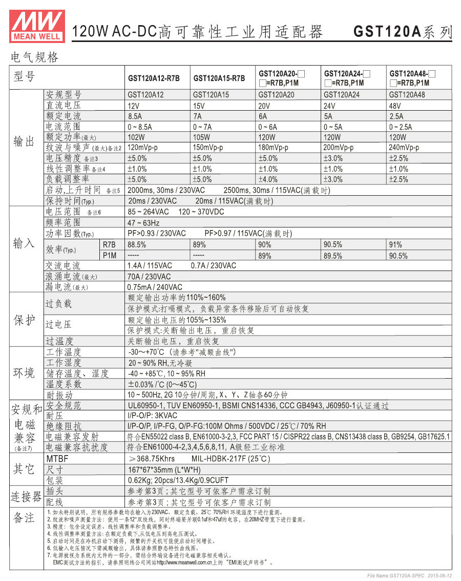 GST120A (2).jpg