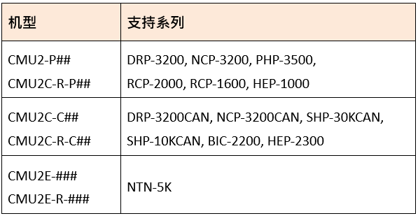 20250116_032952Table 2_cn.png