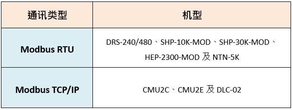 20250116_033333Table 3_cn.png