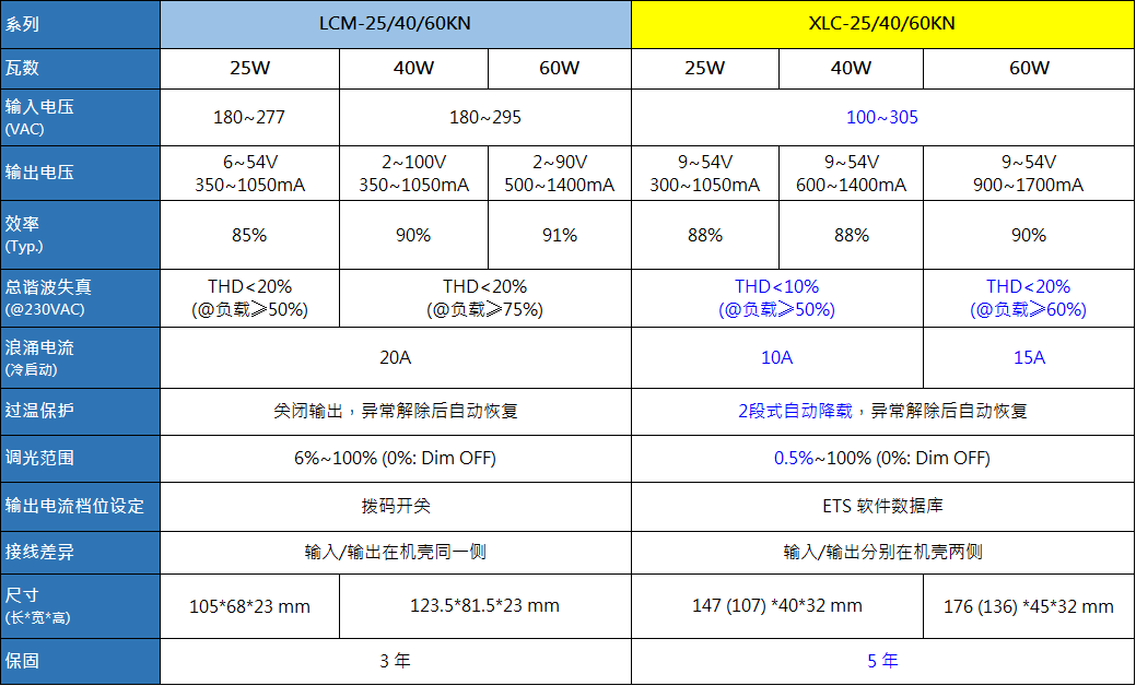 20250121_031209Table_cn.png